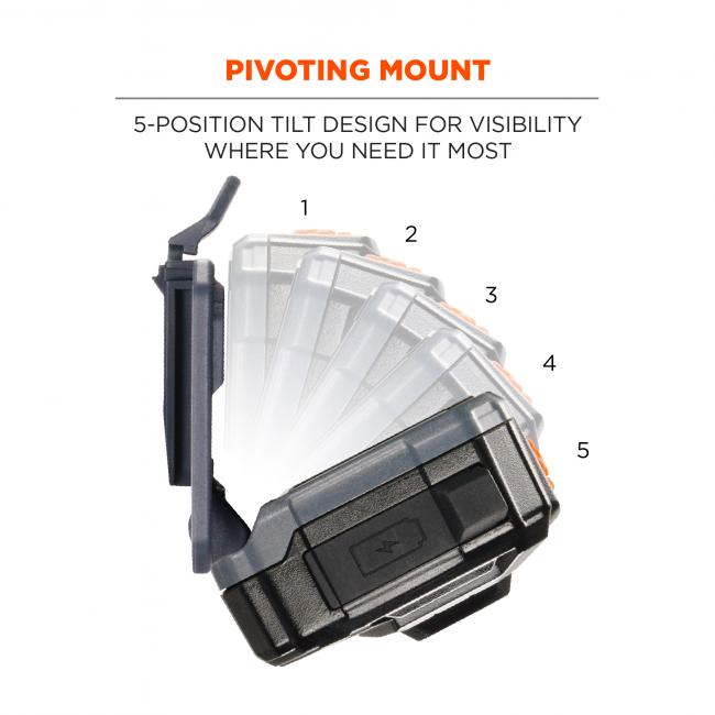 Pivoting mount: 5-position tile design for visibility where you need it most. Positions read 1-2-3-4-5