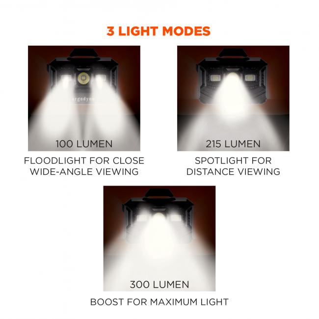 3 light modes. 100 lumen: floodlight for close wide-angle viewing. 215 lumen: spotlight for distance viewing. 300 lumen: boost for maximum light. Image shows difference between 100, 215 and 300 lumen settings. 