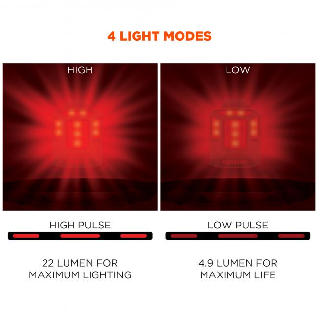 4 light modes: High or high pulse (22 lumen for maximum lighting.) Low or low pulse (4.9 lumen for maximum life).