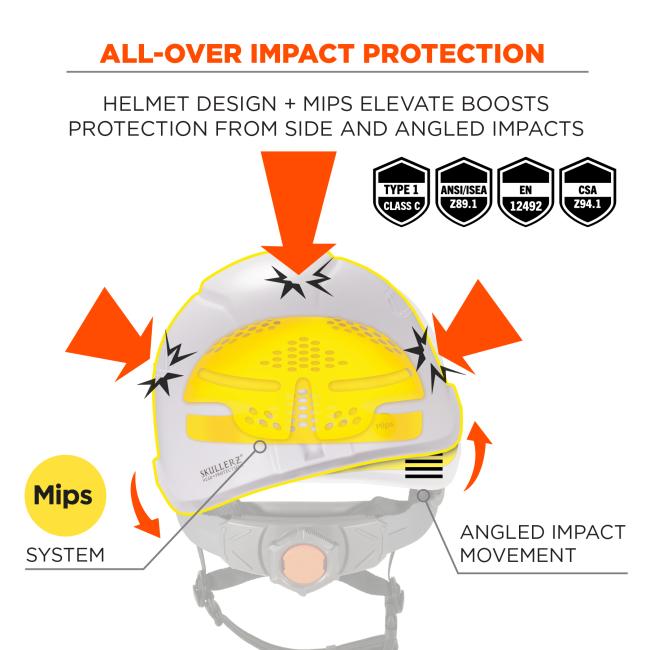 All-over impact protection: helmet design + Mips elevate boosts protection from side and angled impacts. Mips system creates oblique impact movement. Type 1 Class E. Ansi compliant. EN12492 side impact compliant. CSA compliant.