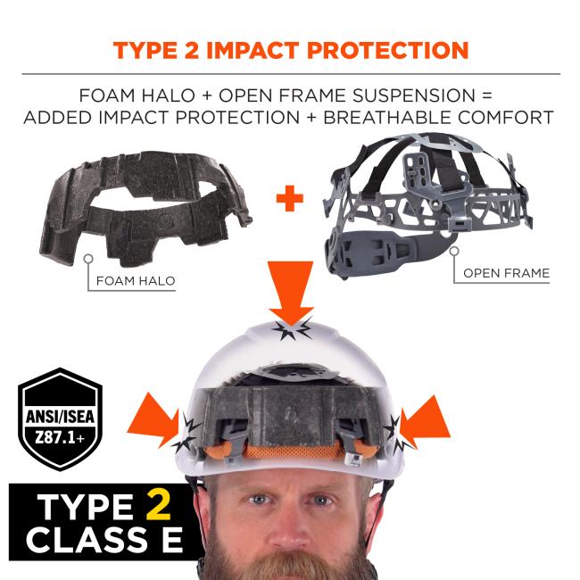 Type 2 (class E) with added impact protection: foam halo between shell and open-frame suspension for added impact protection and breathable comfort. ANSI/ISEA Z89.1 compliant