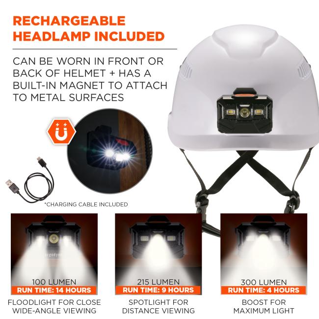 Rechargeable headlamp included that can be worn in front or back helmet and has a built-in magnet to attach to metal surfaces. Charging cable included. 100 lumen light has run time of 14 hours which serves as a floodlight for close wide-angle viewing. 215  lumen has a run time of 9 hours and which serves as a spotlight for distance viewing. 300 lumen has a run time of 4 hours which is a boost of maximum light