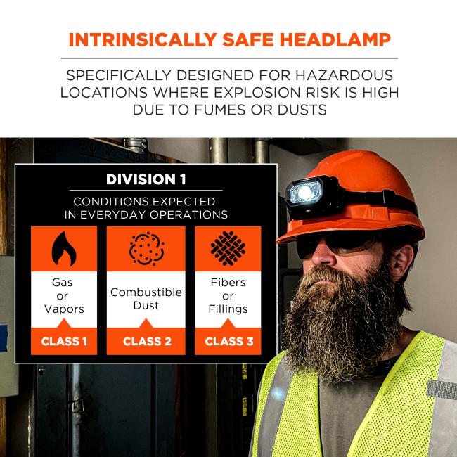 Intrinsically safe headlamp specifically designed for hazardous locations where explosion risk is high due to fumes or dusts. Division 1: conditions expected in everyday operations. Gas or vapors (Class 1). Combustible Dust (Class 2). Fibers or fillings (Class 3).