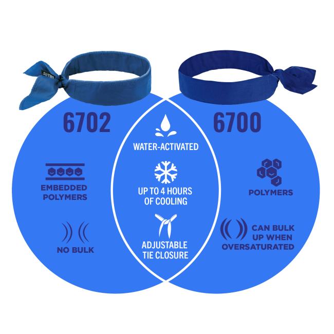 Low profile design: can be worn under hard hats. Multiple ways to wear, headband or neckerchief. Tie closure