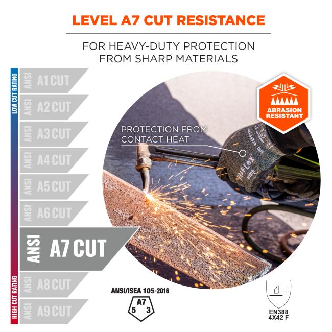 Level A7 cut resistance: for heavy-duty protection from sharp materials. abrasion resistant and compliant to ansi/isea 105-2016 and EN 388 4X42 F.