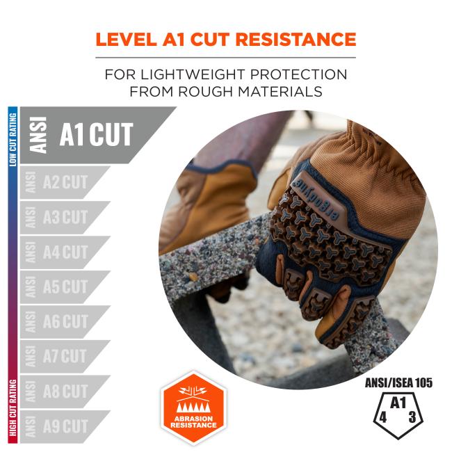 Brown work glove gripping rough concrete inside circular crop; heading reads "LEVEL A1 CUT-RESISTANCE" with ANSI A1 cut and abrasion symbols visible.