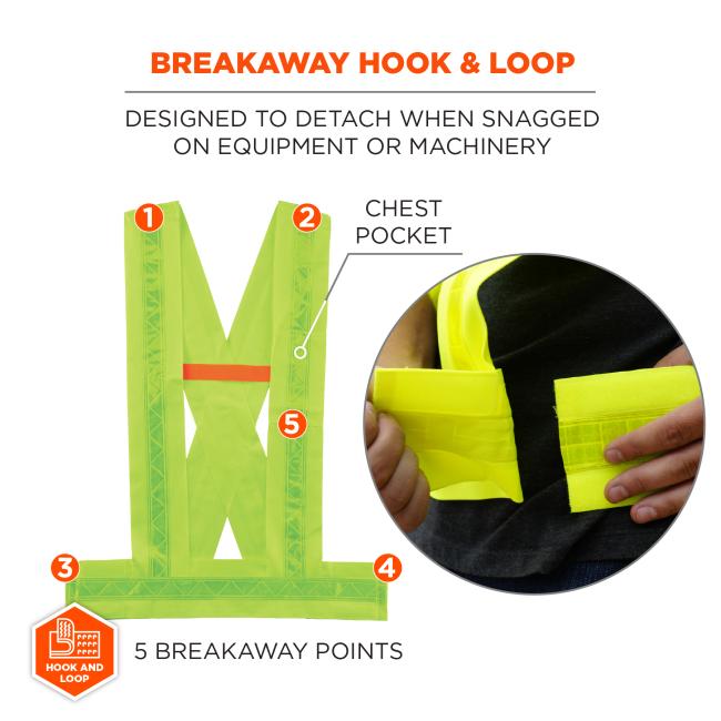 High-visibility yellow safety vest diagram with numbered breakaway points and circular inset showing hands separating hook-and-loop fastener.