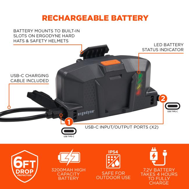 Rechargeable Battery: This 3200mAh high-capacity battery mounts to built-in slots on Ergodyne hard hats and safety helmets. It includes two USB-C input/output ports, a USB-C charging cable, and an LED battery status indicator. The IP54-rated battery is safe for outdoor use, offers 6-foot drop protection, and takes 4 hours to fully charge at 7.2V.