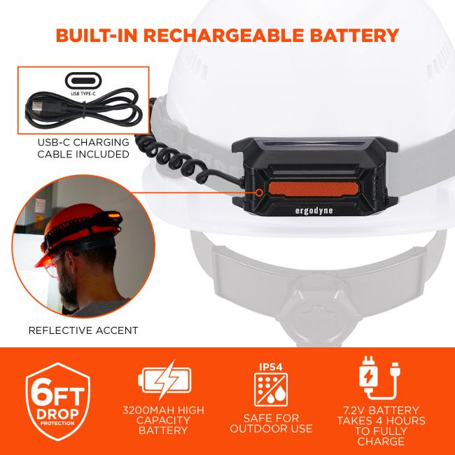Built-In Rechargeable Battery: The headlamp includes a built-in 3200mAh high-capacity rechargeable battery with USB-C charging cable included. It has a reflective accent for visibility and is rated IP54 for safe outdoor use. The 7.2V battery takes 4 hours to fully charge and withstands drops up to 6 feet.