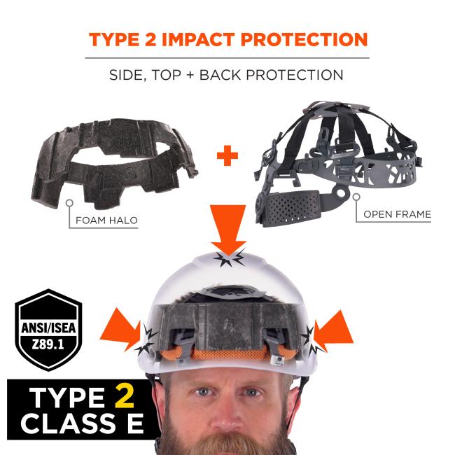 Type 2 Impact Protection: Provides side, top, and back protection with a combination of a foam halo and open frame. Complies with ANSI/ISEA Z89.1 standards and is classified as Type 2 Class E.