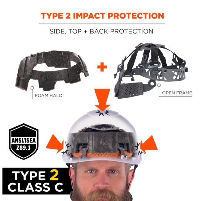 Type 2 Impact Protection: Offers side, top, and back protection using a combination of a foam halo and open frame. This model meets ANSI/ISEA Z89.1 standards and is classified as Type 2 Class C.