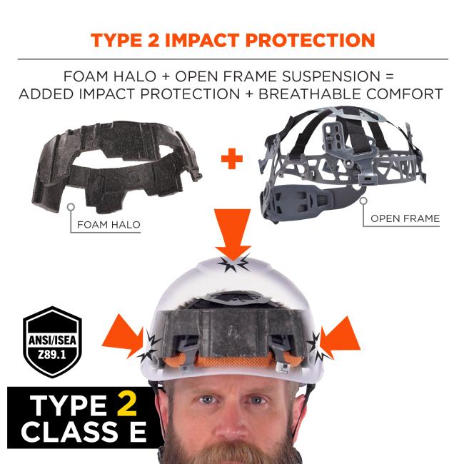 Type 2 impact protection: foam halo and open frame suspension = added impact protection and breathable comfort. Type 2 class E protection, compliant to ansi/isea z89.1 standard