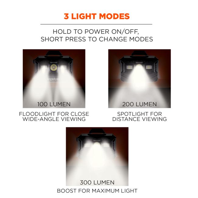 3 Light Modes: hold to power on and off, short press to change modes. 10 lumen floodlight for close wide-angle viewing. 200 lumen spotlight for distance viewing. 300 lumen boost for maximum light.