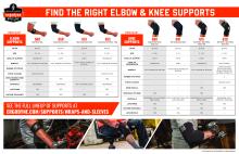 ergodyne elbow knee support selection tool flyer pdf
