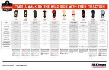 ergodyne Cold Stress/Storage flyer pdf, co-branded with Grainger