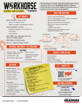 ergodyne Field Notes: Objects at Heights pdf, co-branded with Grainger