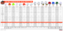 ergodyne Skullerz Hard Hat & Safety Helmet Comparison Chart pdf, co-branded with Grainger