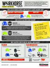 ergodyne Field Notes: Objects at Heights pdf, co-branded with Grainger