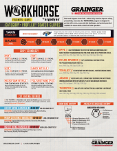 ergodyne Glove Field Notes pdf, co-branded with Grainger