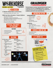ergodyne Heat Stress Field Notes pdf, co-branded with Grainger