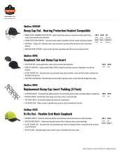 2026 fall head protection bundle pdf