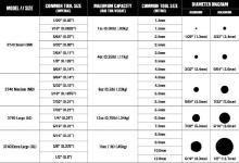 3740 hand tool slips sizing chart pdf