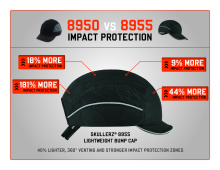 8950 8955 bump cap comparrison pdf