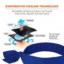 Evaporative cooling technology: Polymer crystal easily activate for cool relief on hot days. Diagram shows airflow creating evaporated and PVA material cooling body. Arrow points to cooling material on inside of bandana and says “up to four hours of cooling” 