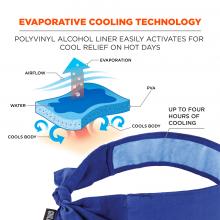Evaporative cooling technology: Polyvinyl Alcohol liner easily activates for cool relief on hot days. Diagram shows airflow creating evaporated and PVA material cooling body. Arrow points to cooling material on inside of bandana and says “up to four hours of cooling” 