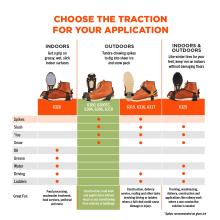 trex models 6300, 6300tc, 6304, and 6310 are made for outdoors and have tundra-chewing spikes to dig into sheet ice and snow pack. Best for construction, road work, and applications without much or any transitioning from vehicles or buildings..