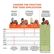 6325 traction device is spikeless and is made for slush, snow, water, driving, and ladders. 6300, 6300tc, 6304, 6310, 6315 have spikes and are made for slush, ice, and snow, but 6315 also made for driving and ladders. 6326 boots are spikeless and made for indoors, grip on greasy, wet, oily, slick indoor surfaces as well as driving and ladders. Spikes recommended for ice