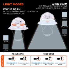 Light Modes: Offers two beam types - Focus Beam (120-220 lumen) for precise/narrow coverage and Wide Beam (210-575 lumen) for expansive area coverage. Focus Beam includes low and high modes with battery life up to 12 hours. Wide Beam offers low, medium, and high settings with battery life ranging from 4 to 8 hours.