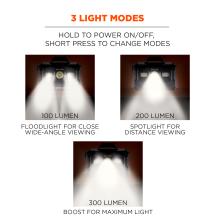 3 Light Modes: hold to power on and off, short press to change modes. 10 lumen floodlight for close wide-angle viewing. 200 lumen spotlight for distance viewing. 300 lumen boost for maximum light.