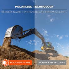 Polarized technology in the lenses reduces glare, minimizes eye fatigue, and improves visual clarity. A visual comparison demonstrates the difference between polarized and non-polarized lenses, highlighting the improved contrast and visibility offered by polarized options.