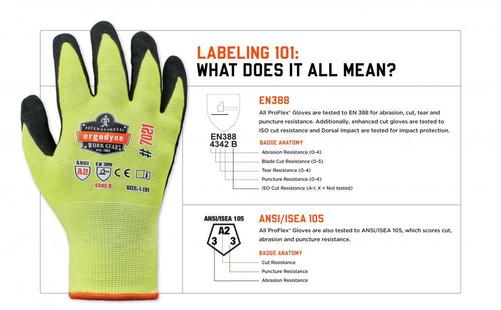 Labeling 101: what does it all mean? EN388 and ANSI/ISEA 105 standards explained