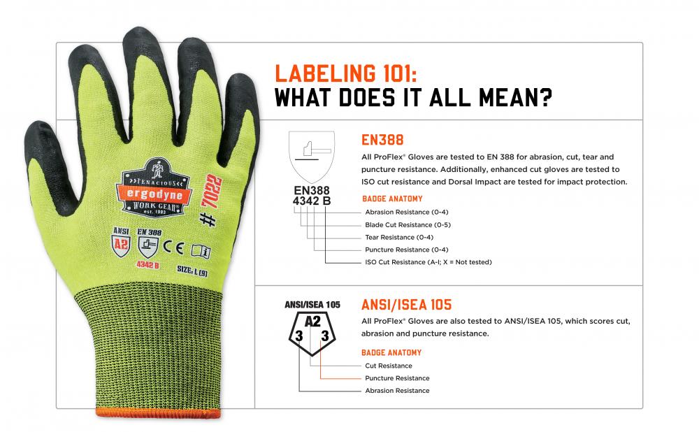 Labeling 101: what does it all mean? EN388 and ANSI/ISEA 105 standards explained