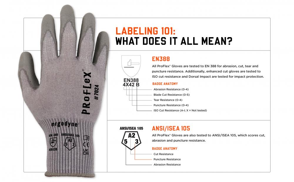 Labeling 101: what does it all mean? EN388 and ANSI/ISEA 105 standards explained