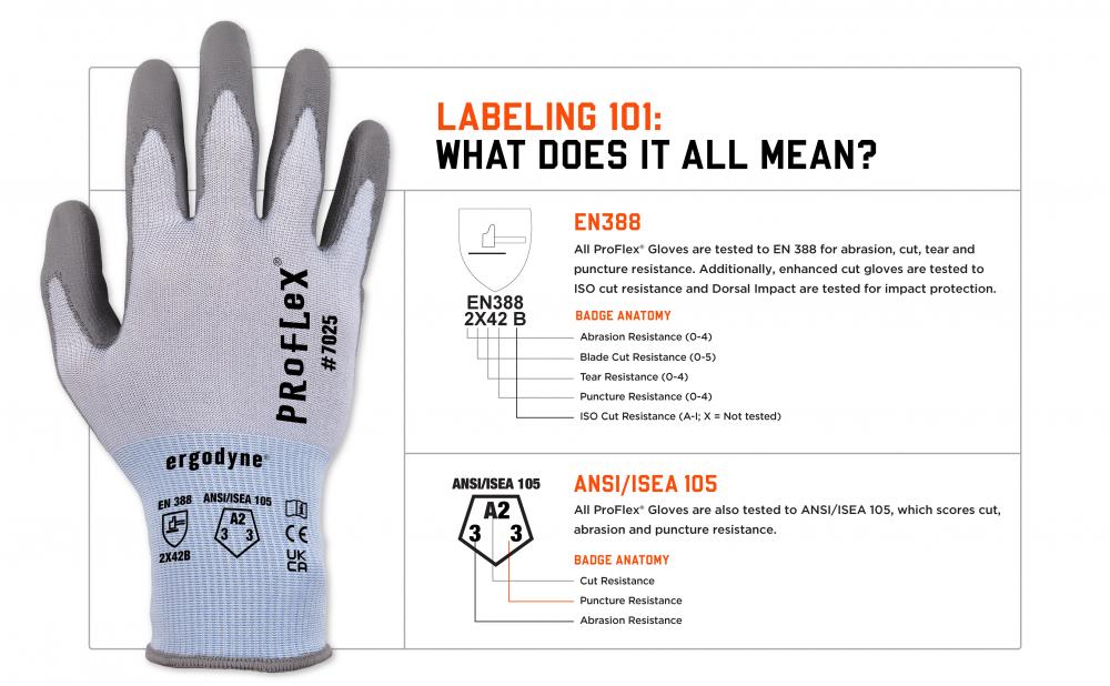 Labeling 101: what does it all mean? EN388 and ANSI/ISEA 105 standards explained