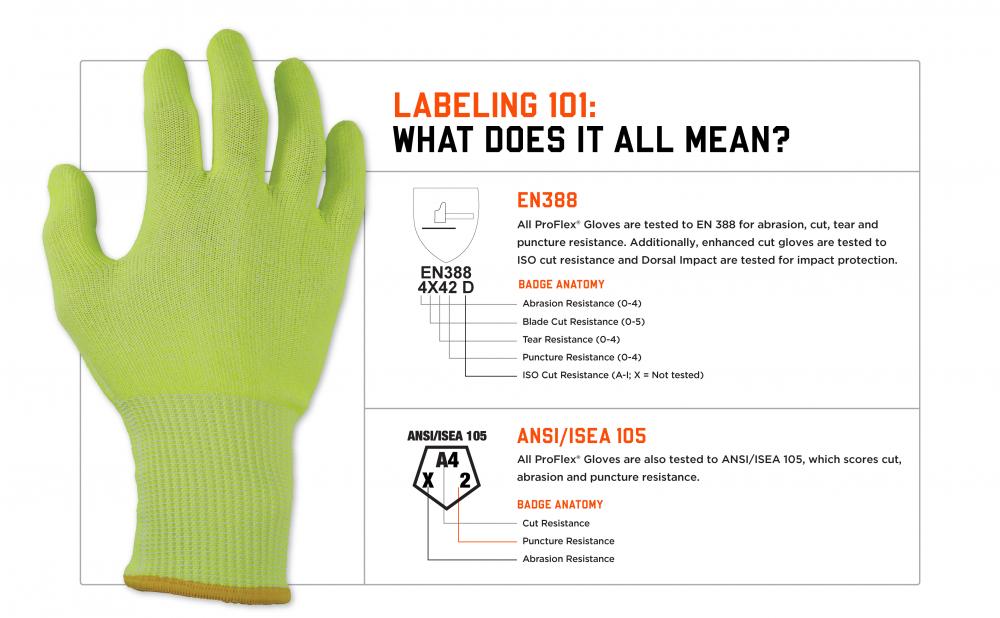 Labeling 101: what does it all mean? EN388 and ANSI/ISEA 105 standards explained