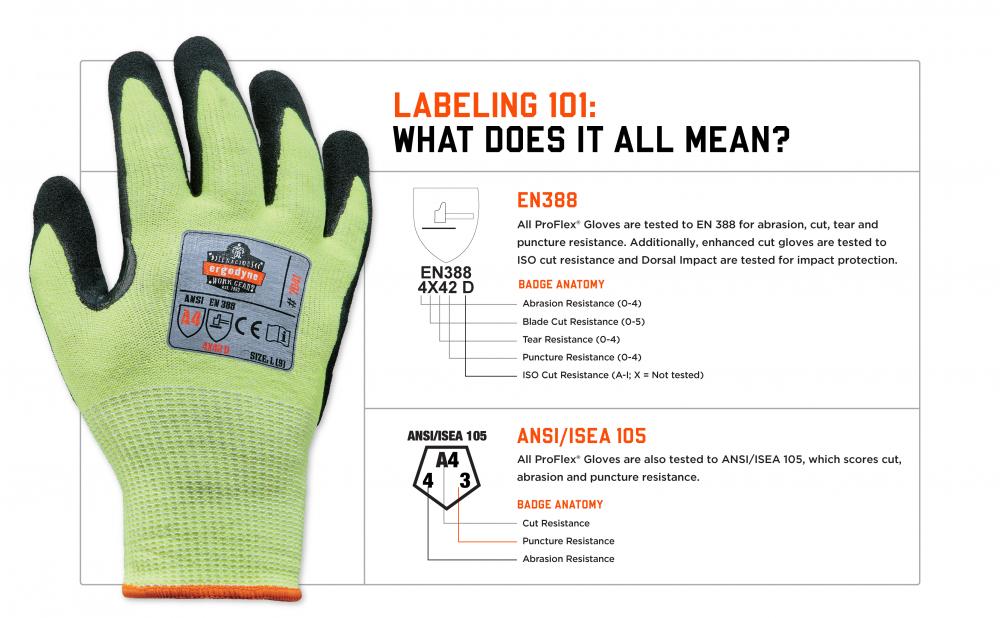 Labeling 101: what does it all mean? EN388 and ANSI/ISEA 105 standards explained