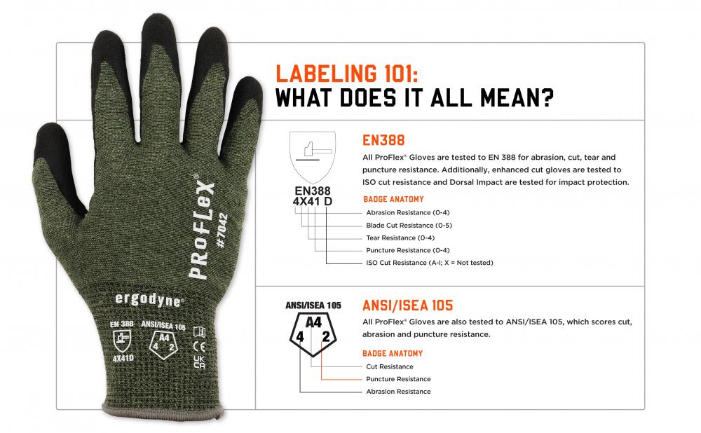 Labeling 101: what does it all mean? EN388 and ANSI/ISEA 105 standards explained