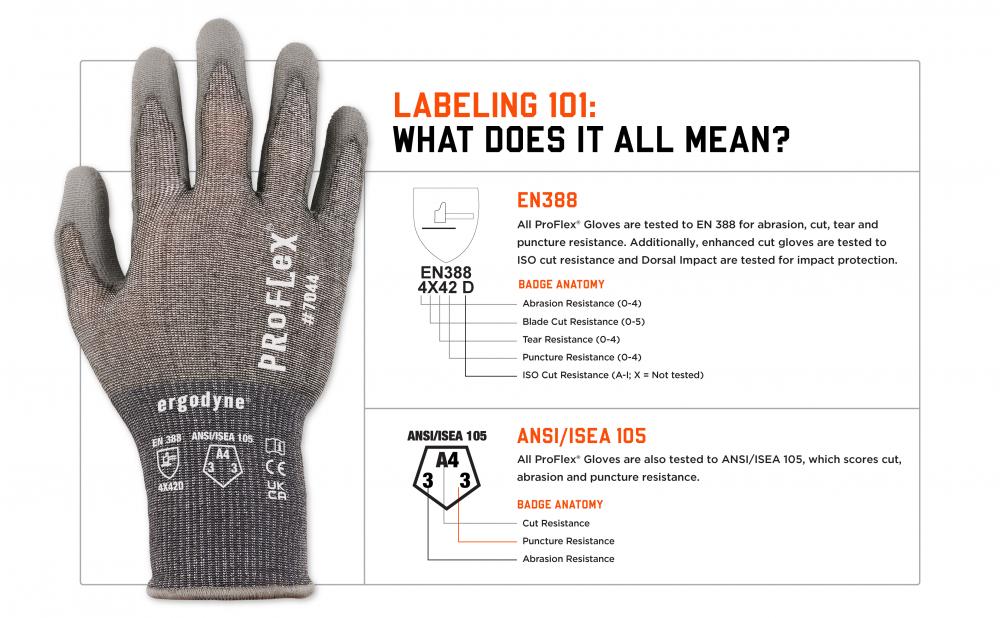 Labeling 101: what does it all mean? EN388 and ANSI/ISEA 105 standards explained