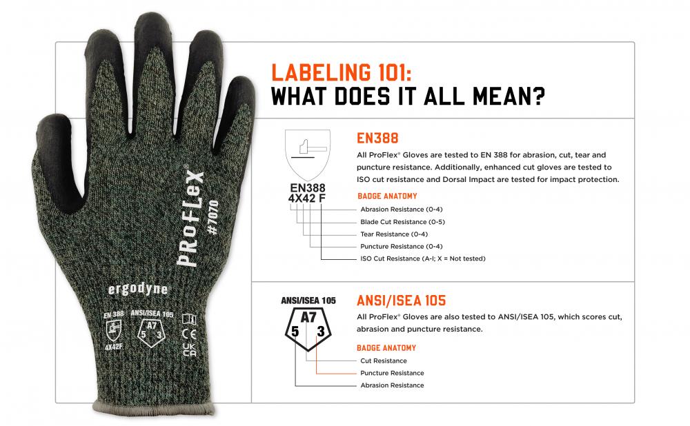 Labeling 101: what does it all mean? EN388 and ANSI/ISEA 105 standards explained