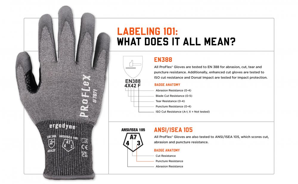 Labeling 101: what does it all mean? EN388 and ANSI/ISEA 105 standards explained