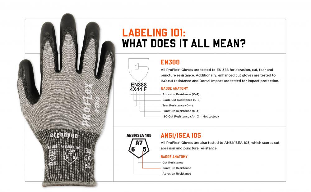 Labeling 101: what does it all mean? EN388 and ANSI/ISEA 105 standards explained