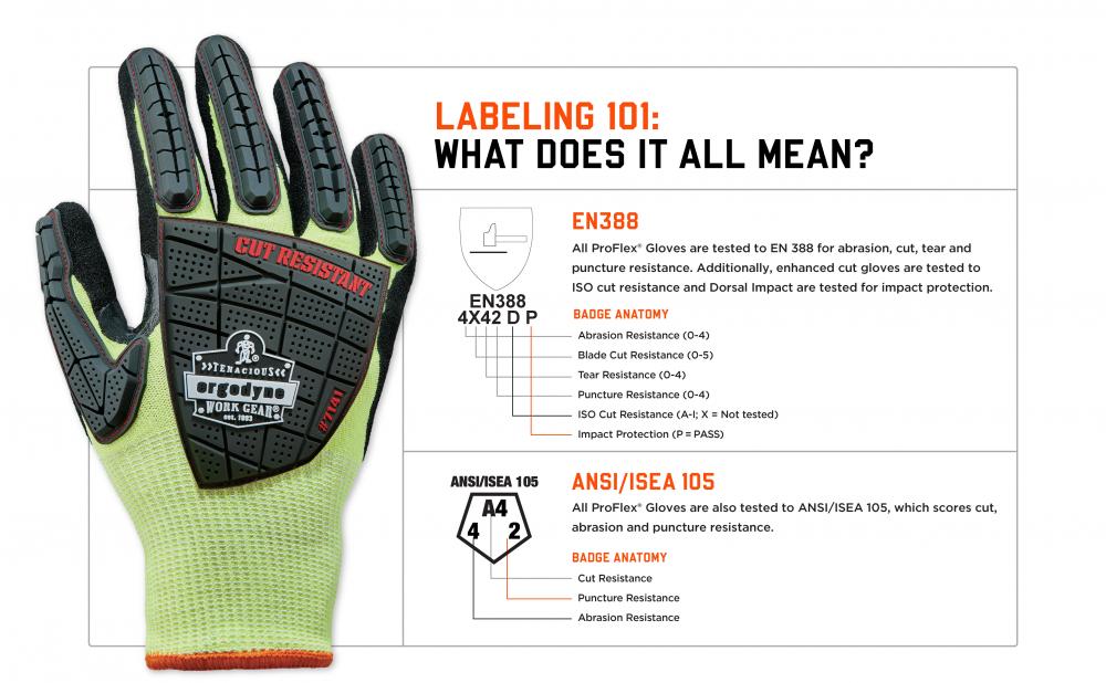 Labeling 101: what does it all mean? EN388 and ANSI/ISEA 105 standards explained
