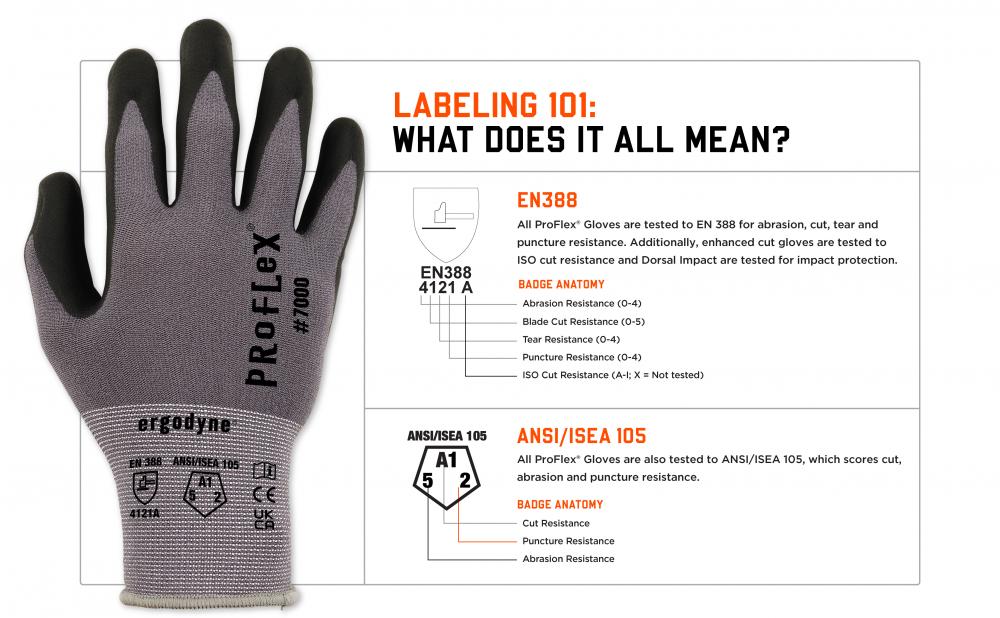 Labeling 101: what does it all mean? EN388 explained