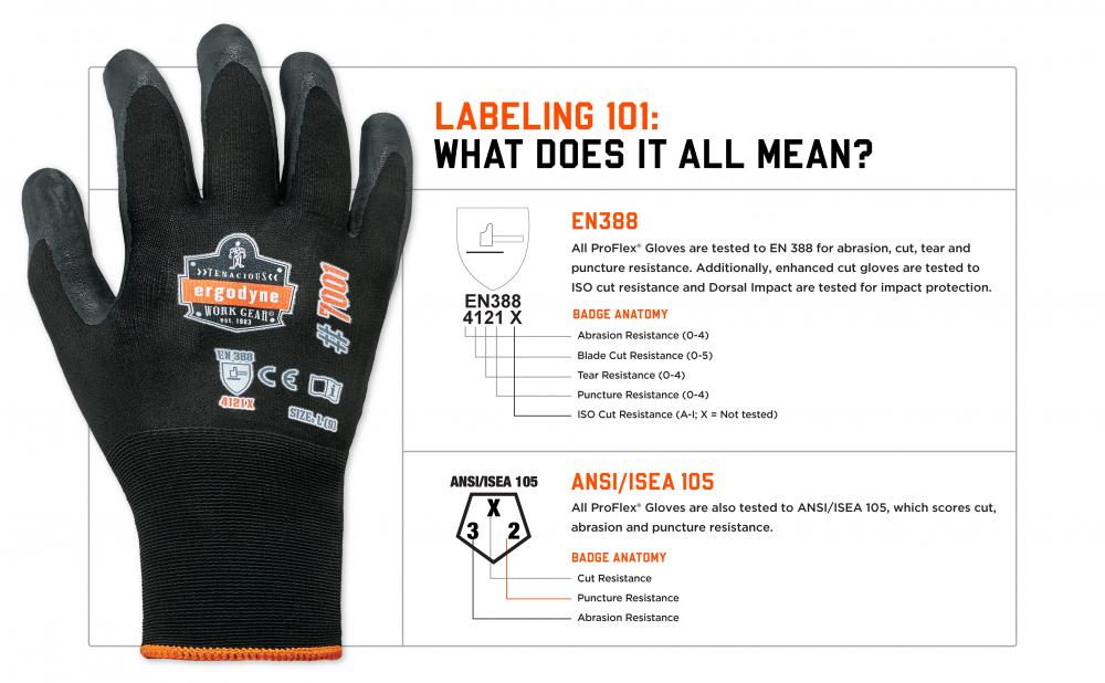Labeling 101: what does it all mean? EN388 and ANSI/ISEA 105 standards explained