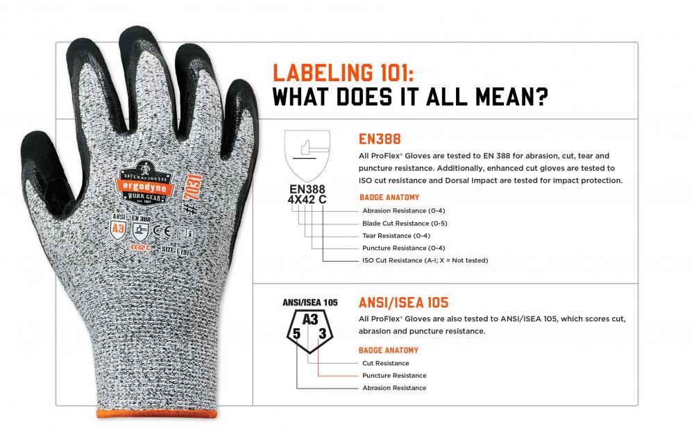 Labeling 101: what does it all mean? EN388 and ANSI/ISEA 105 standards explained