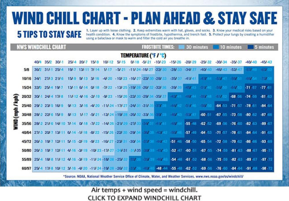 Wind chill chart - plan ahead and stay safe